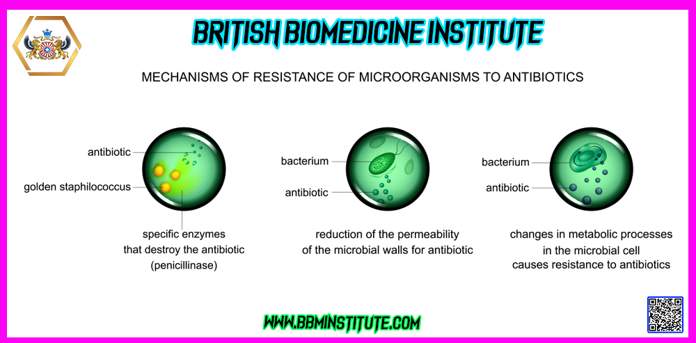 #British #BioMedicine #Institute #An #Evidence And #Skill #Based #eLearning #Platform #bbminstitute #bbmclinicaltrials #britishbiomedicine #bjpmr #bjbmr #BBMI #BSCR #BSMD #BBMCT #BBM #PHM #CPTRA #CCP #MDRA #BSCCP #BBMI #NanoDegree #Pharmaceutical #BioMedical #Clinical #Research #Medical #Device #offers #Skilled #NanoDegree in #Clinical #Trials, #Pharmacovigilance and #Regulatory #Affairs (#CTPRA) #Clinical #Child #Psychology #Medical #Device #Regulatory #Affairs #Public #Health #Management #BritishYogaHealth® #BritishChildPsychology #BritishWorldNews #BritishBioMolecule #BritishBioMedicineClinicalTrials #BritishYogaHealth #EvidenceBasedSkills #ExclusiveAIIMSHospital #Dermatologytrials #CardiovascularTrials #DiabetesTrials #OncologyTrials #HematologyTrials #PediatricTrials #CovidTrials #NeuroScienceTrials #GyneacologyTrials #GastroenterologyTrials #RareDiseaseTrials #AutoImmuneTrials #InfectiousDiseaseTrials #EndocrineTrials #OpthalmologyTrials #NephrologyTrials #ConductClinicalTrials #directorbbmclinicaltrialscom #checkyourplagiarism #NewApprovedDrug #YogaTeacherTrainingProgram #YTTP #BYH #50YTTP #100YTTP #200YTTP #300YTTP #500YTTP #BritishSchoolOfClinicalResearch #BritishSchoolOfClinicalChildPsychology #BritishSchoolOfMedicalDevice #BritishSchoolOfYogaHealth #YogaProfessor